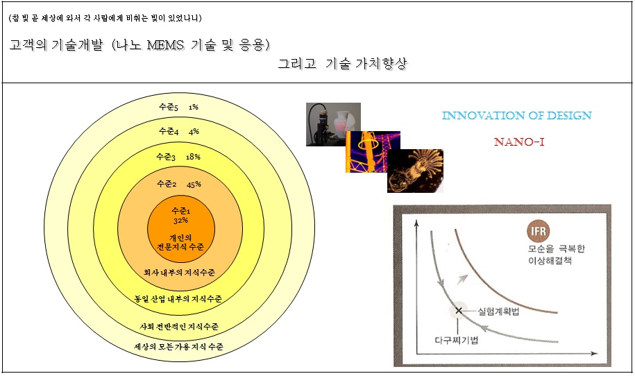 RATE MY TACTIC 5성찍히거나 조합안정적인거 그냥 3개 대충만들어 쓰는