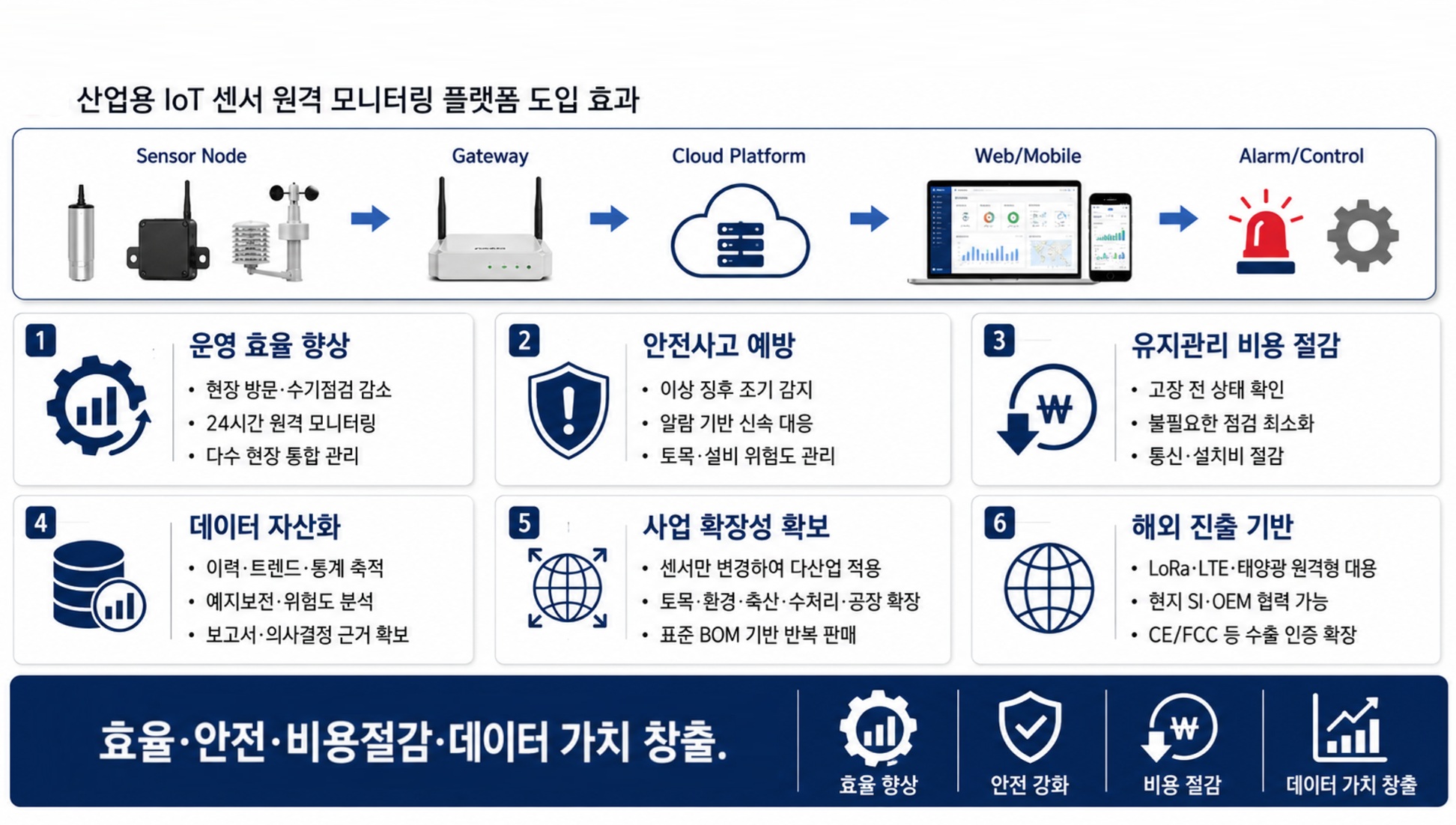 산업용 IoT 플랫폼 기대효과