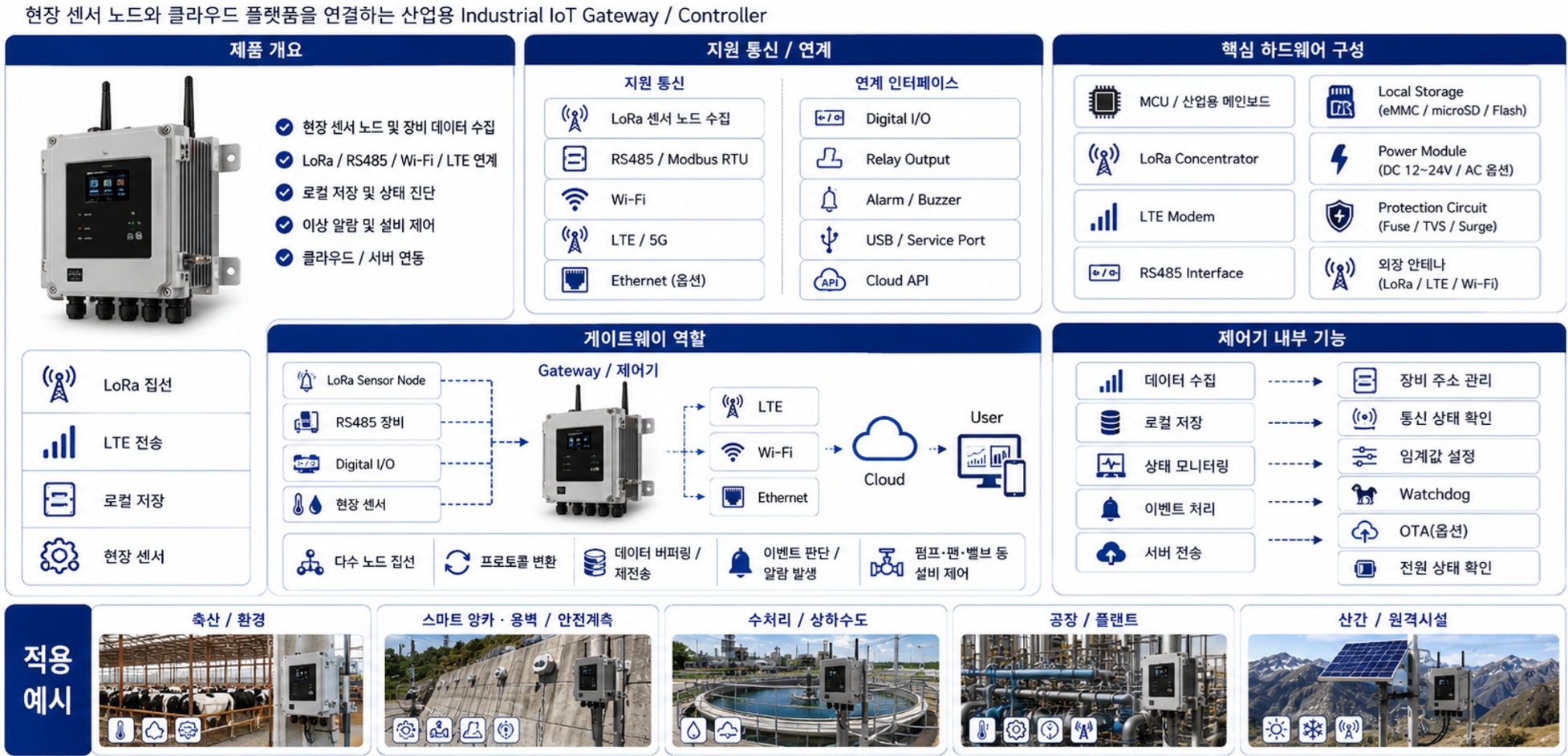 산업용 IoT 게이트웨이 제어기