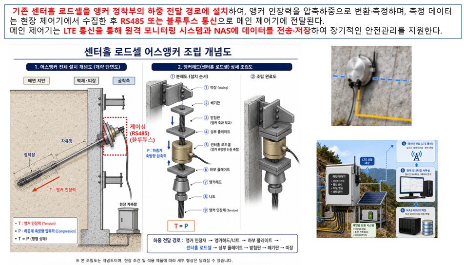 센터홀 로드셀 기반 앙카 장력 계측