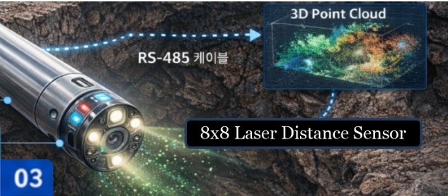 싱크홀 탐지용 라이다 시스템
