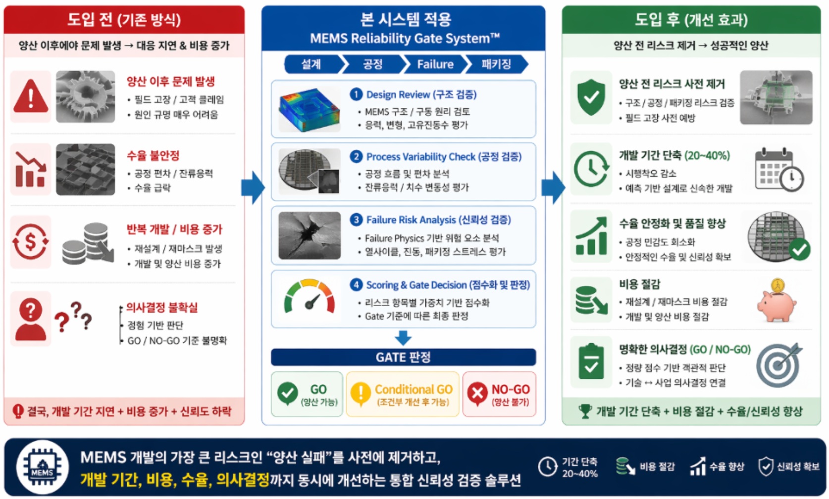 기대 효과 이미지