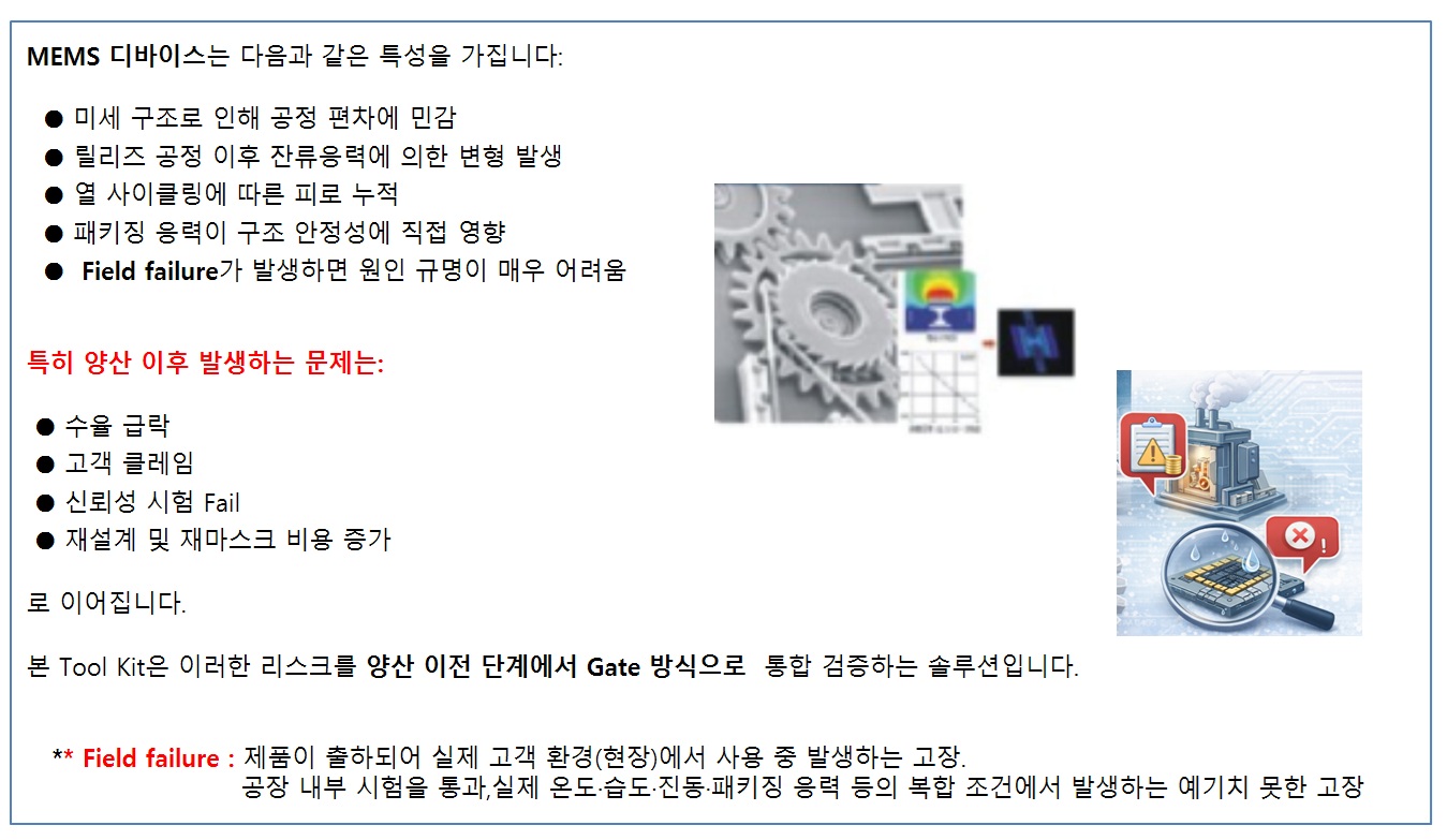 문제 정의 이미지
