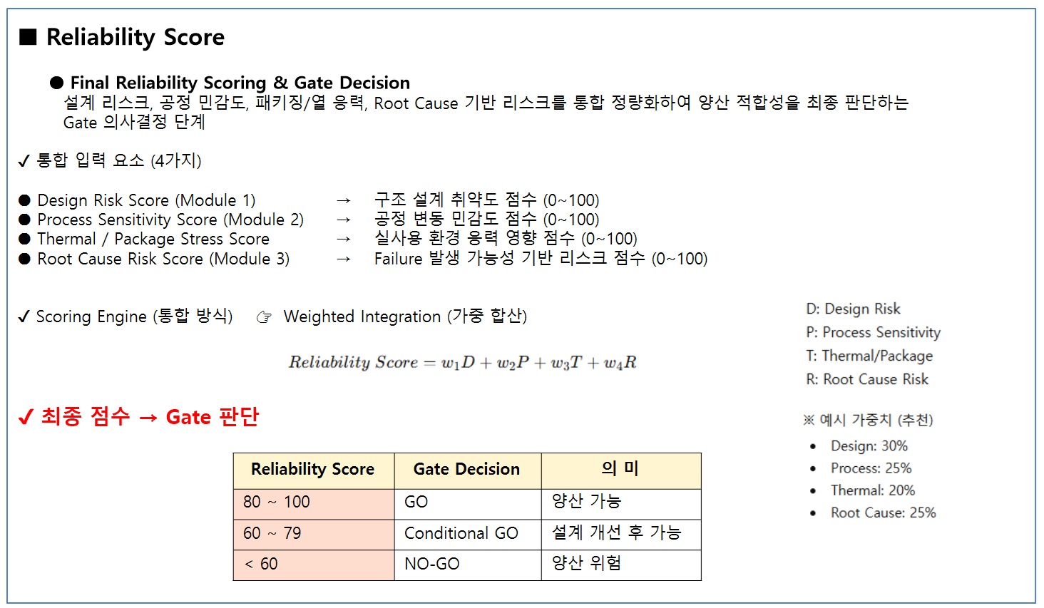 Reliability Score 이미지